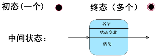 【软件工程系列】面向对象方法学