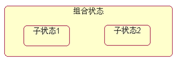 【软件工程系列】面向对象方法学