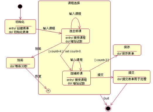 【软件工程系列】面向对象方法学