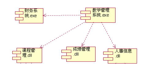 【软件工程系列】面向对象方法学