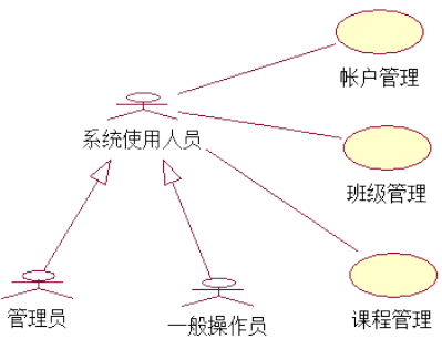 【软件工程系列】面向对象方法学