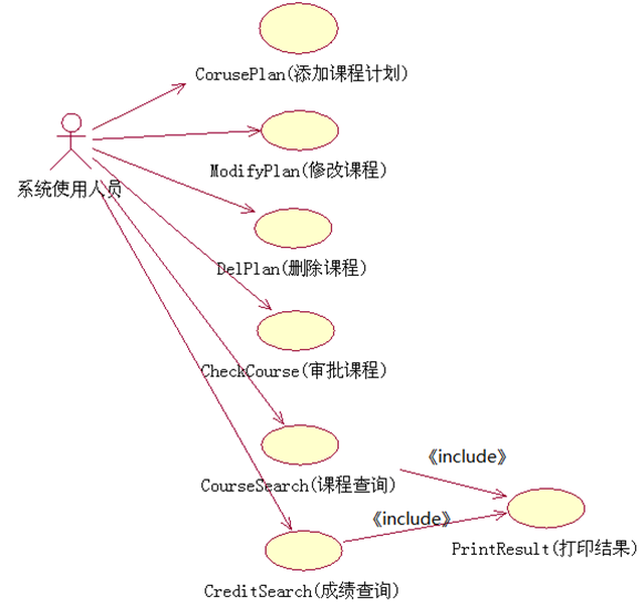 【软件工程系列】面向对象方法学