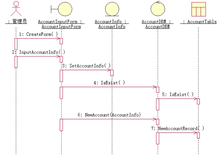 【软件工程系列】面向对象方法学