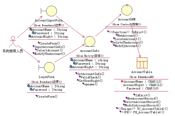 【软件工程系列】面向对象方法学