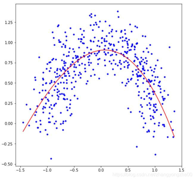 numpy polyfit function in python | module numpy... 机器学习 numpy.polyfit & poly1d拟合数据_numpy.polyfit能拟合出一个多边形吗-CSDN博客
