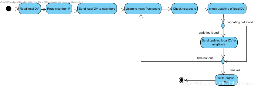 Python Routing Algorithm