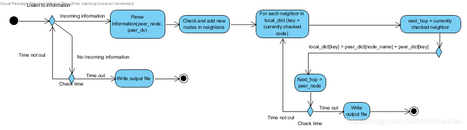 Python Routing Algorithm
