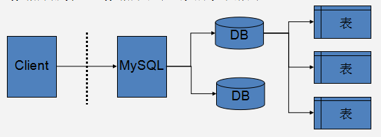 mysql数据库