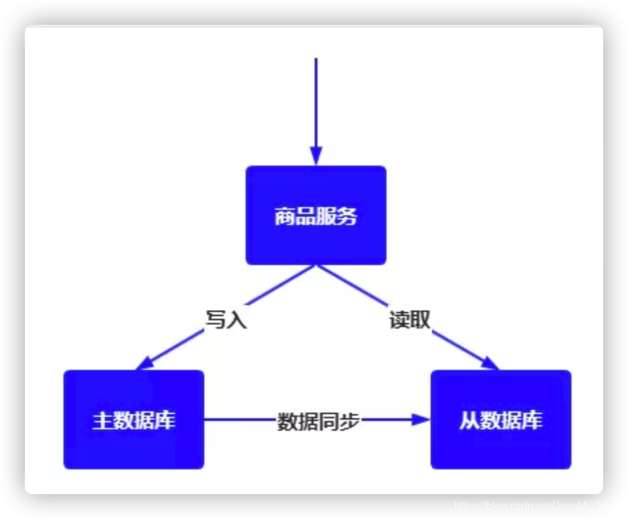 [外链图片转存失败,源站可能有防盗链机制,建议将图片保存下来直接上传(img-HChidCqB-1611740754688)(https://static01.imgkr.com/temp/4e6a6a5369de4b26bc0f805d8df82c9d.png)]