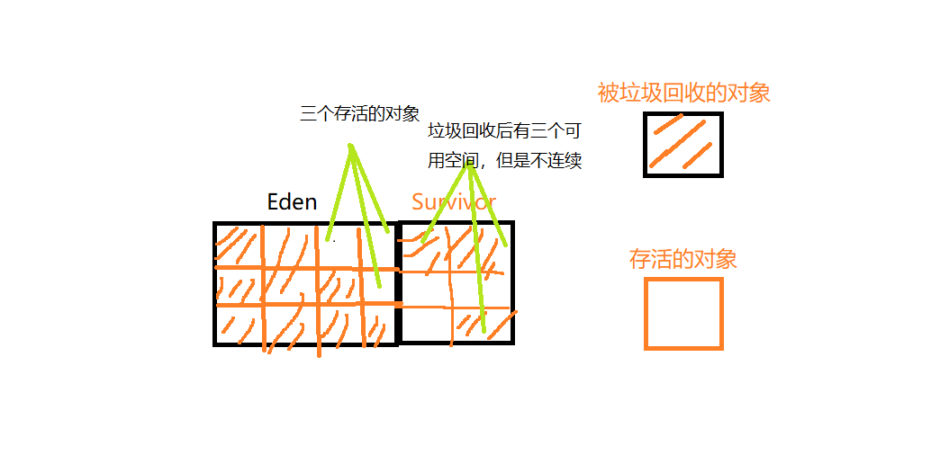 只有一个Survivor