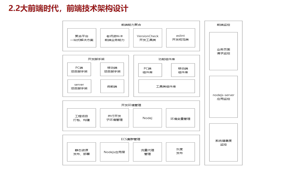 前端技术架构设计图