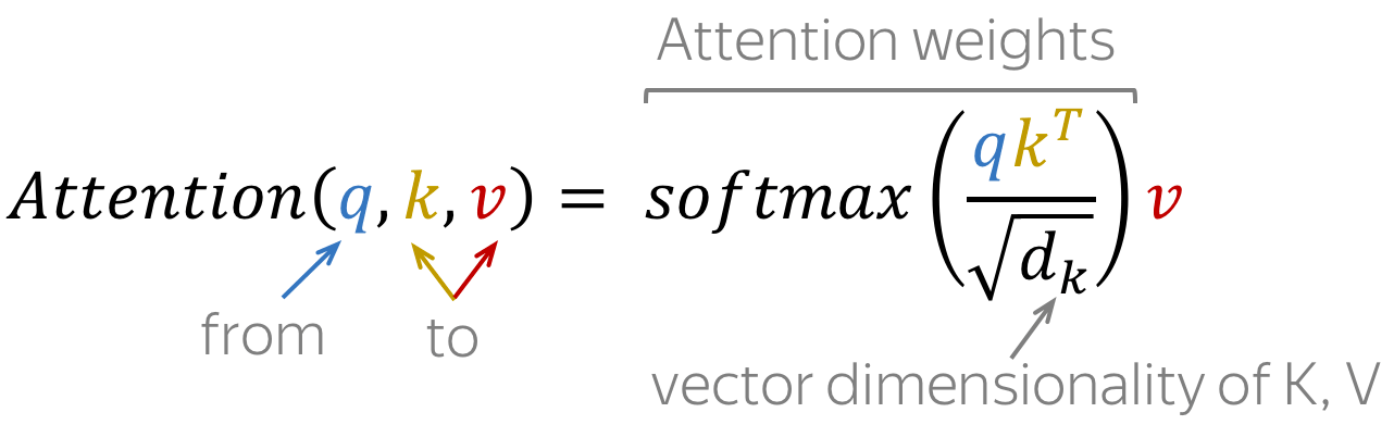 self-attention:the"look at each other" part