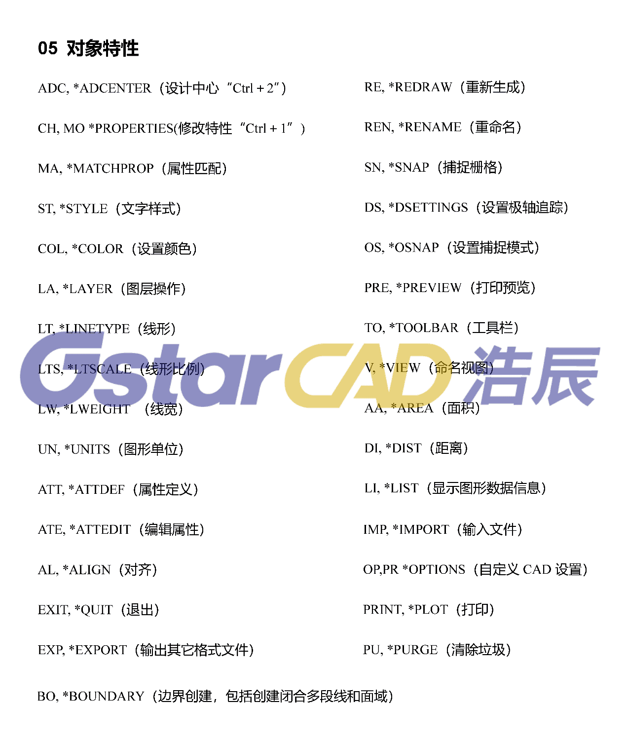 超实用CAD快捷键命令大全！_cad超实用快捷键-CSDN博客