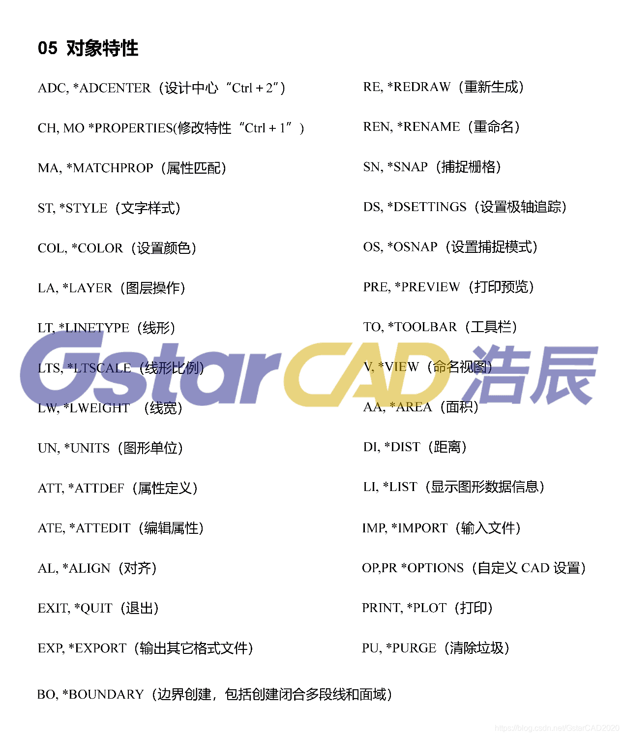 超实用CAD快捷键命令大全!_cad超实用快捷键-CSDN博客