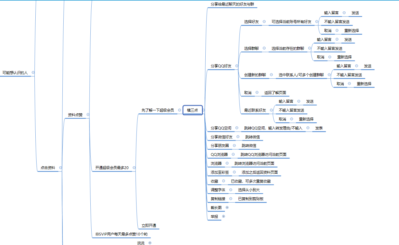 奶糖的博客-csdn博客_qq思维导图