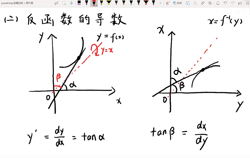 arcsinx的导数图像图片