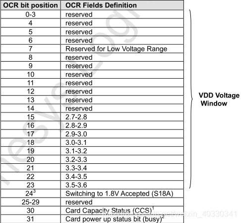 OCR register