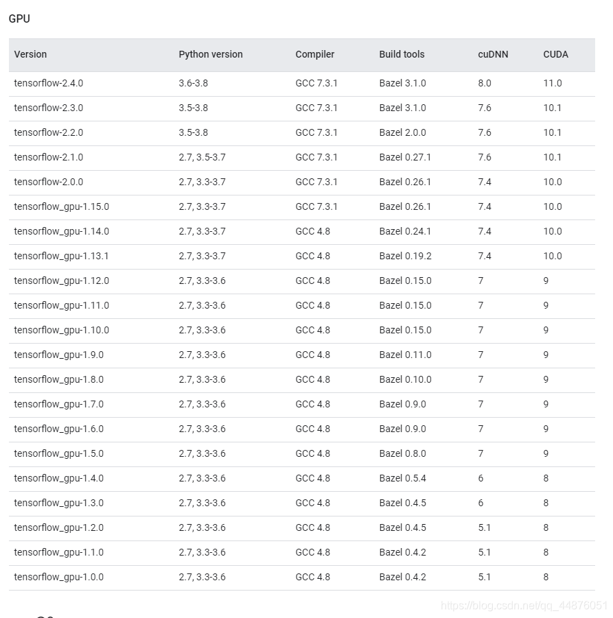 Tf-Trt环境配置】Tensorflow+Cuda+Cudnn+Tensorrt安装记录_Runtimeerror: Tensorflow Has  Not Been Built With T_Hovexb的博客-Csdn博客