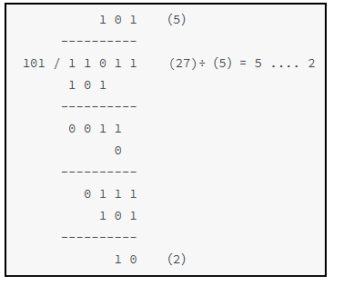 Verilog除法器设计 需要自取 松花江路2600号的博客 Csdn博客 Verilog除法器