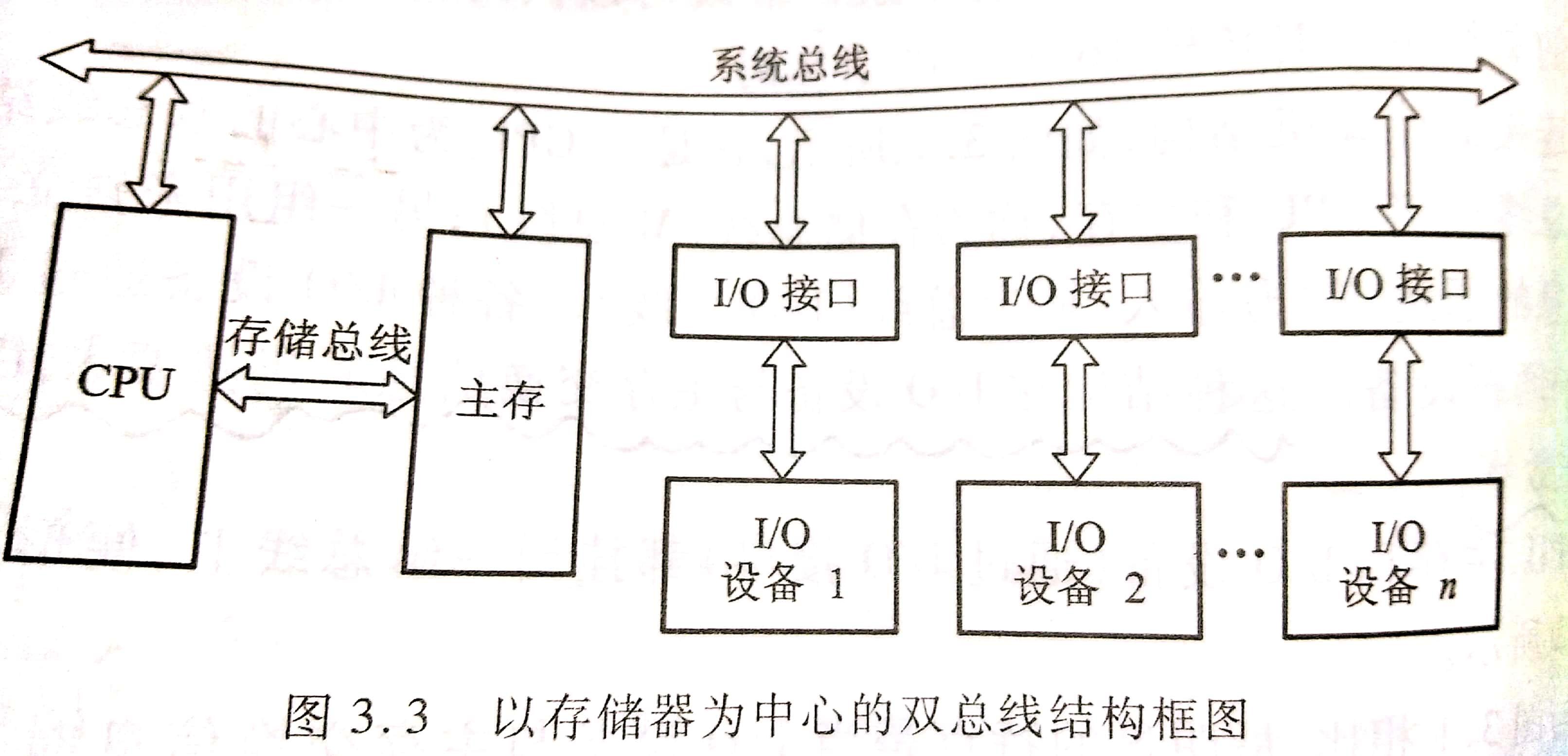 总线原理和意义