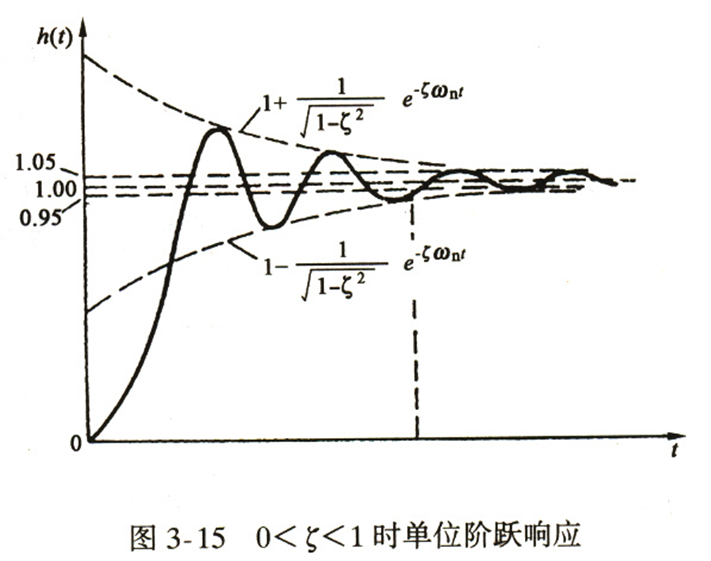 二阶电路临界阻尼图像图片