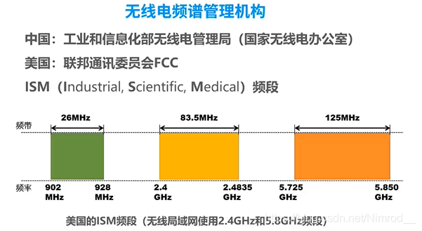 无线电管理机构