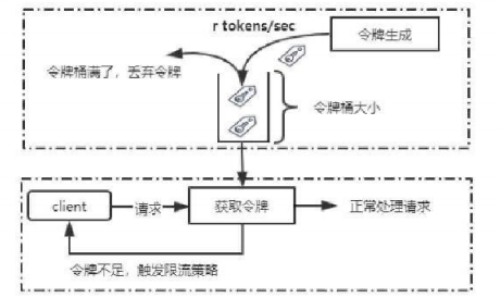watermark,type_ZmFuZ3poZW5naGVpdGk,shadow_10,text_aHR0cHM6Ly9ibG9nLmNzZG4ubmV0L3FxXzM4MzQwMTI3,size_16,color_FFFFFF,t_70