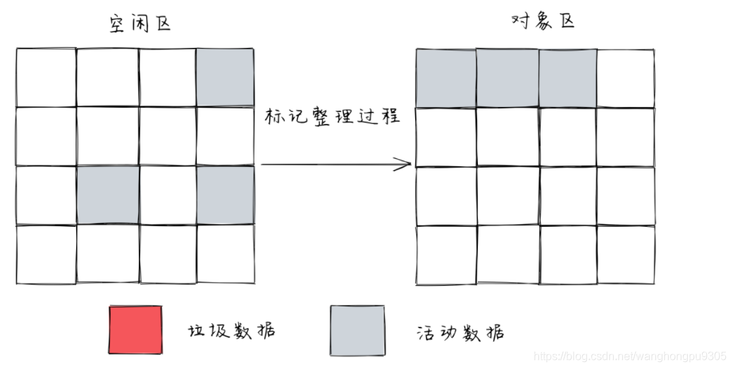 JavaScript 垃圾回收机制