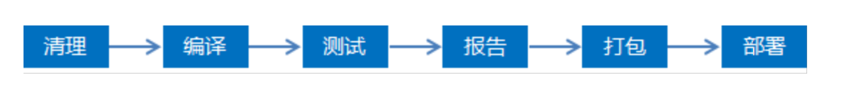 [外链图片转存失败,源站可能有防盗链机制,建议将图片保存下来直接上传(img-0NK7v3i0-1611755221132)(.\img\图片1.png)]