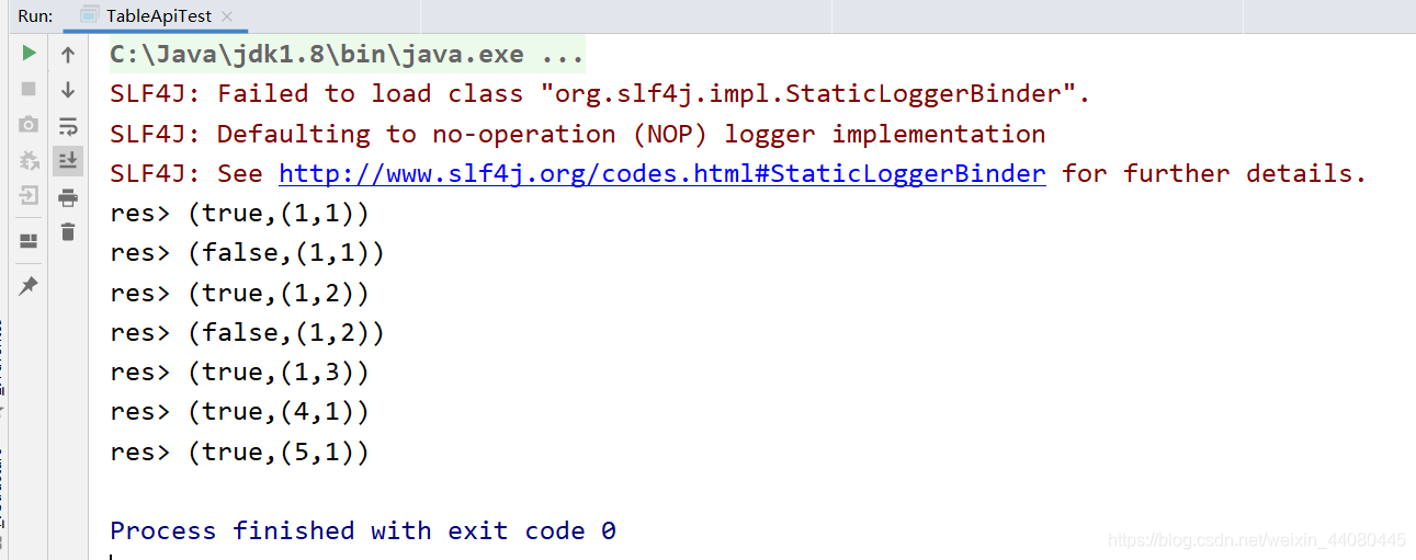 解决Slf4J: Failed To Load Class “Org.Slf4J.Impl.Staticloggerbinder ”_落花流水I的博客-Csdn博客