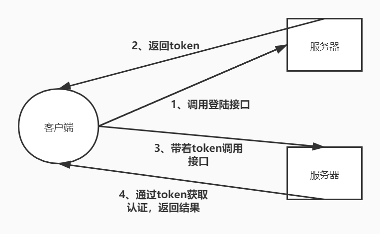 JWT流程图