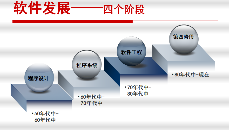 1,程序设计阶段(1)软件生产个体化规模小,编写者和使用者同一个人(2)