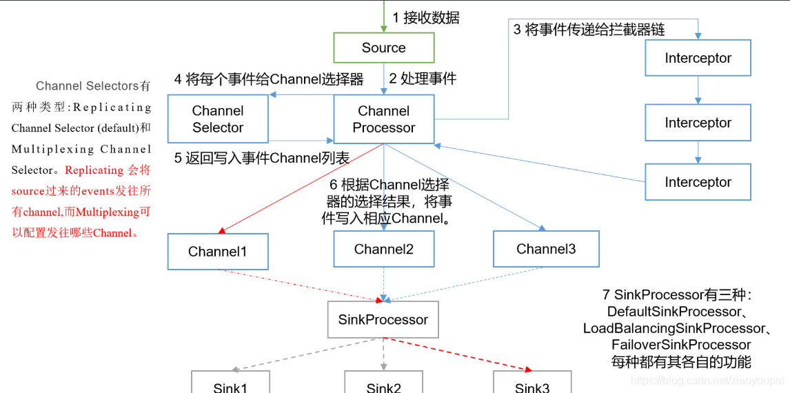 [外链图片转存失败,源站可能有防盗链机制,建议将图片保存下来直接上传(img-CQj1eEFX-1611758568632)(C:/Users/xiaoyoupei/AppData/Roaming/Typora/typora-user-images/image-20210125222827528.png)]