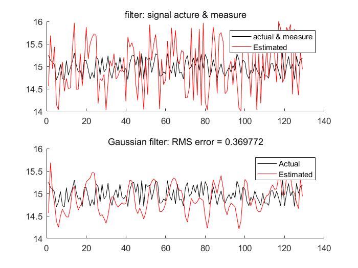 初勘数据处理之滤波算法一