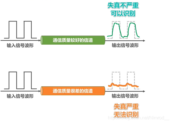 干扰