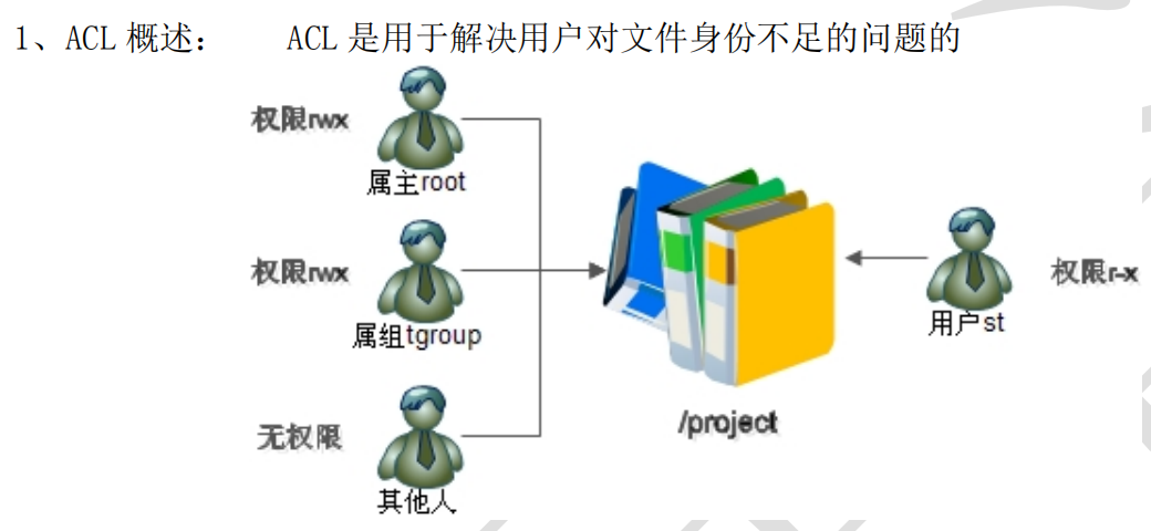 Linux权限管理 一个小白的学习日常的博客 Csdn博客