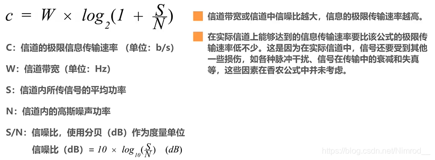 香农公式