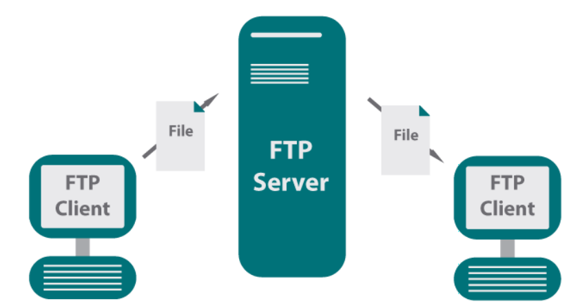 网络协议从入门到底层原理(10)websocket,webservice,restful,httpdns
