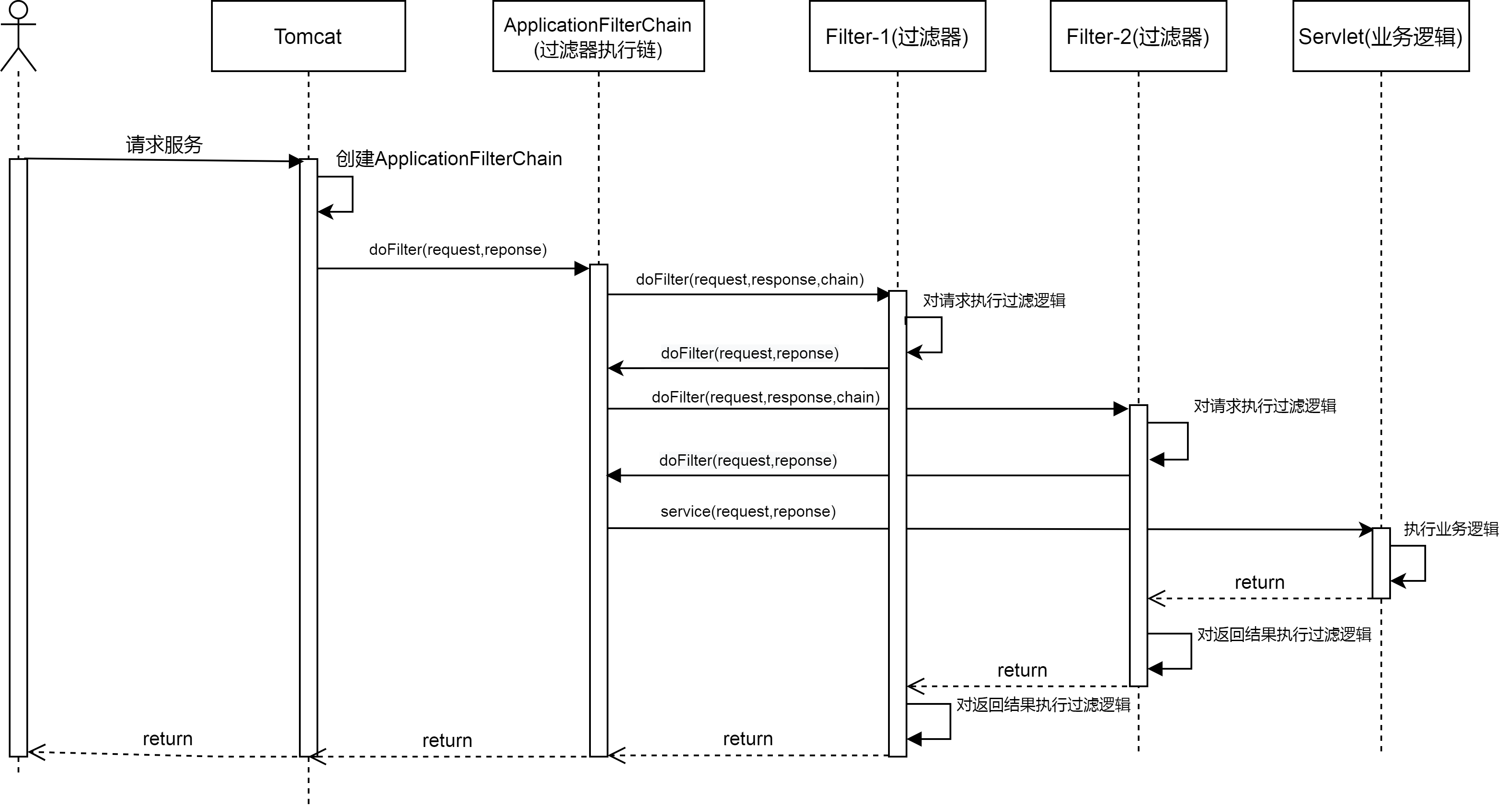 Srping MVC processing HTTP request process - Programmer Sought