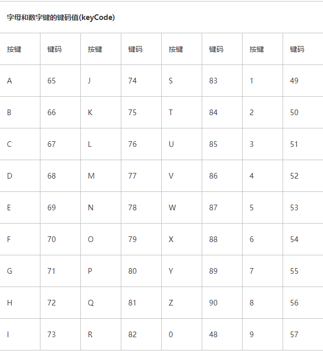 数字转换字母c与vbnet方法