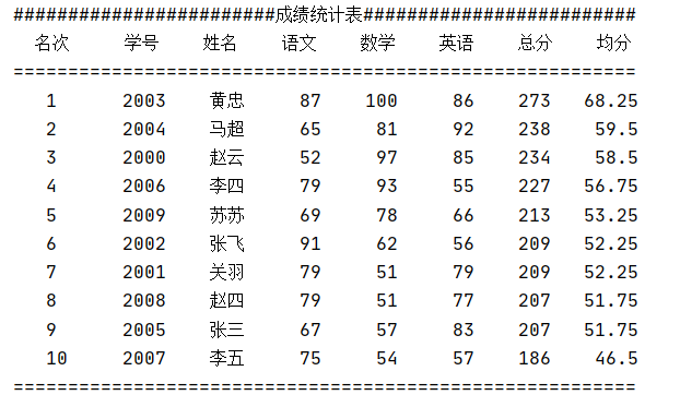 用Python随机打印一张成绩排名表