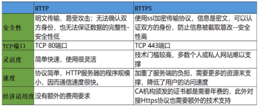 TCPIP网络基础知识