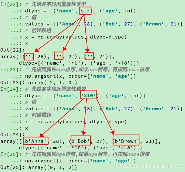 排序函数(sort、sorted、argsort、lexsort、partition、argpartition、searchsorted ...