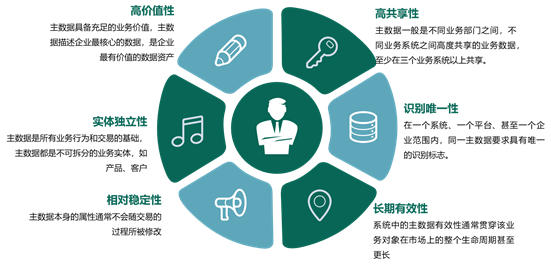 什么是数据治理如何实施数据治理 watermark,type_ZmFuZ3poZW5naGVpdGk,shadow_10,text_aHR0cHM6Ly9ibG9nLmNzZG4ubmV0L3hfcG9oYWkyMDEw,size_16,color_FFFFFF,t_70