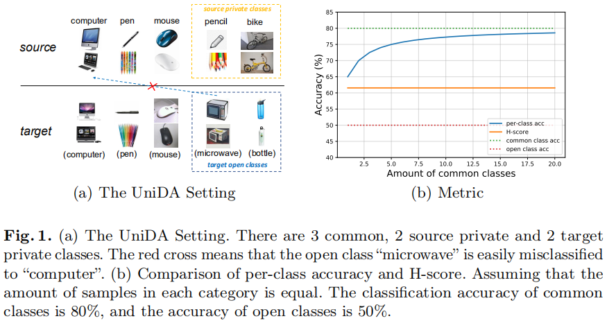 Learning to detect open classes for universal domain adaption