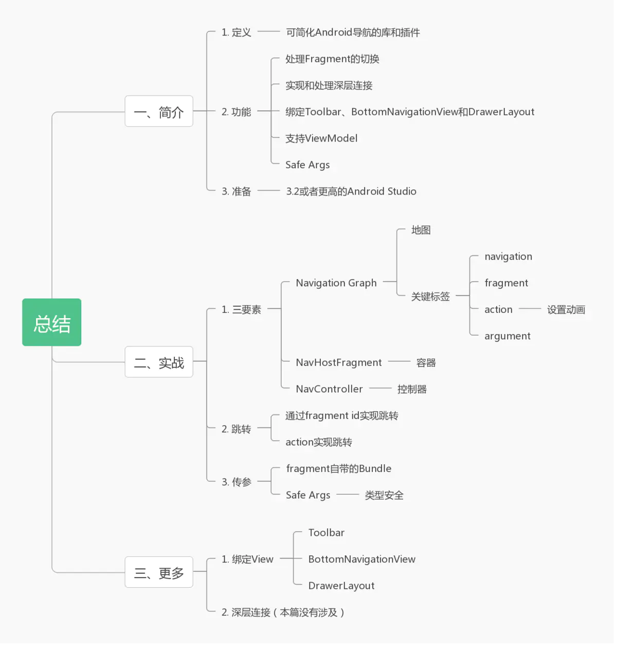 Android Jetpack从入门到精通（深度好文，值得收藏）