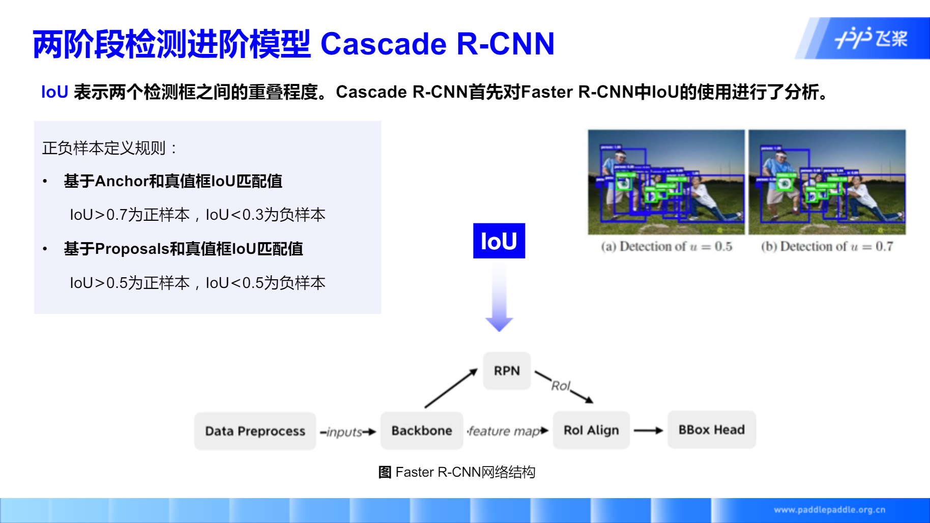 Cascade R-CNN详解_飞桨中的cascade-rcnn使用的损失函数-CSDN博客