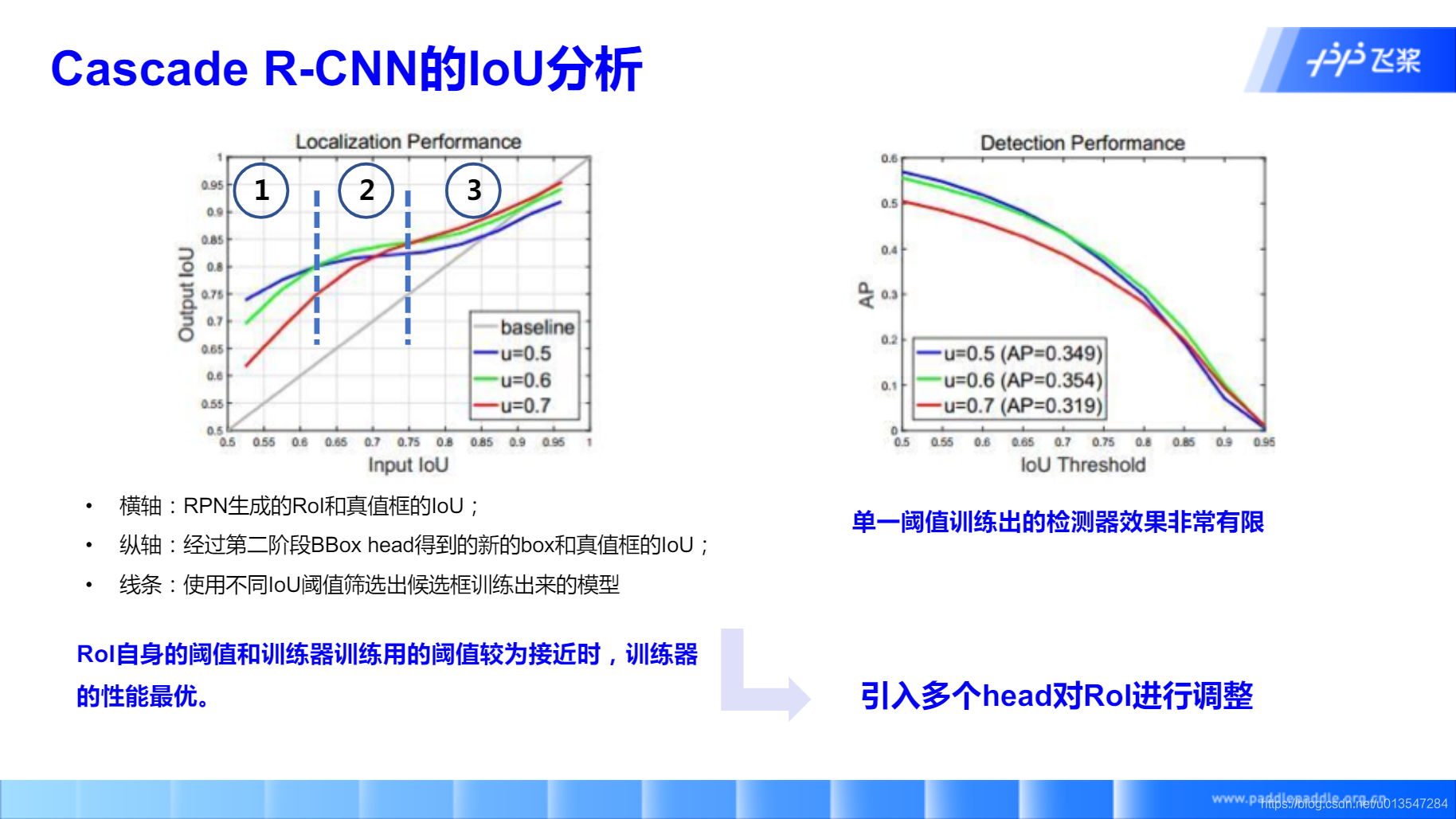 Cascade R Website Cascade R-CNN详解_飞桨中的cascade-rcnn使用的损失函数-CSDN博客
