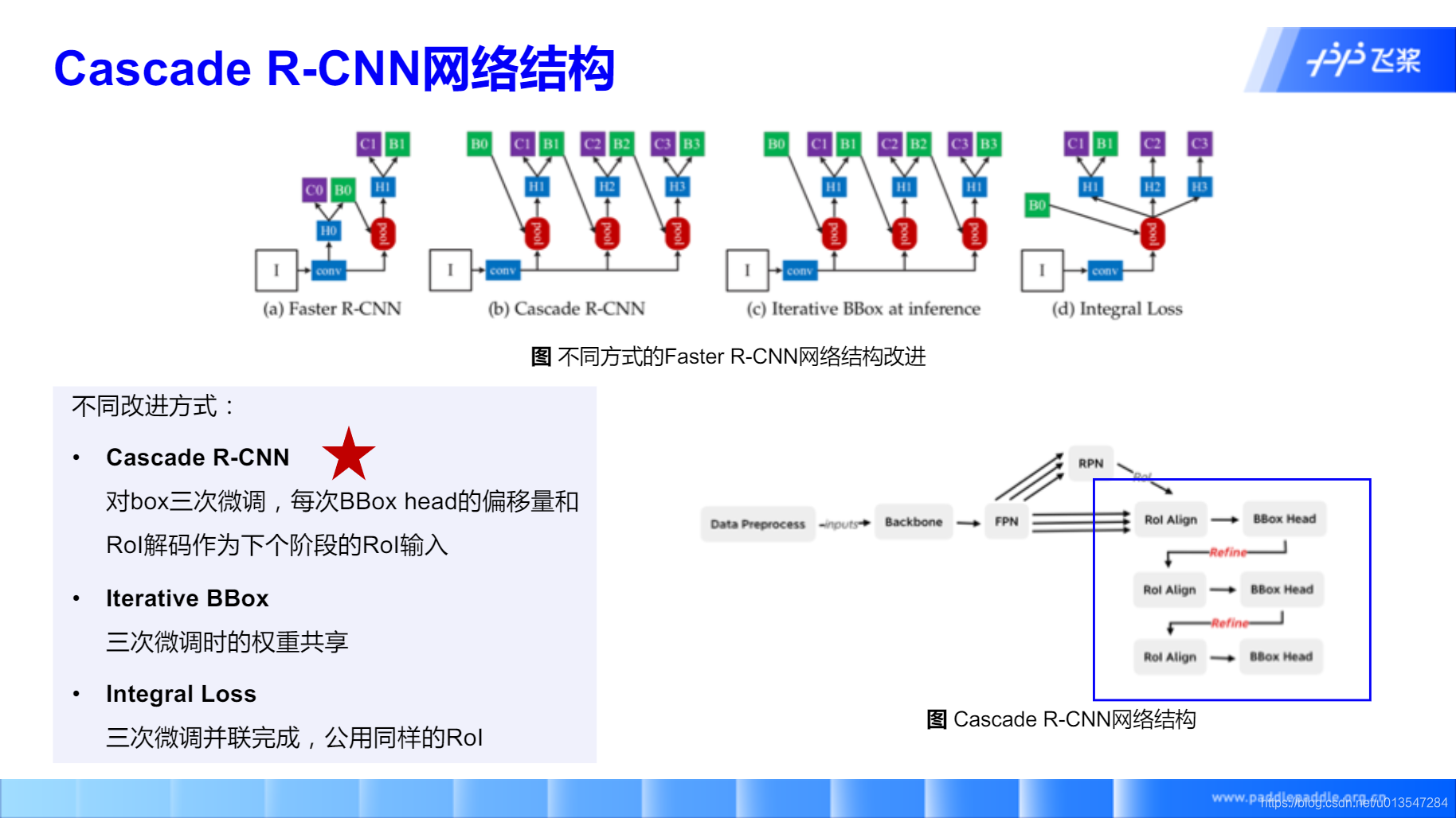 Cascade R-CNN详解_飞桨中的cascade-rcnn使用的损失函数-CSDN博客