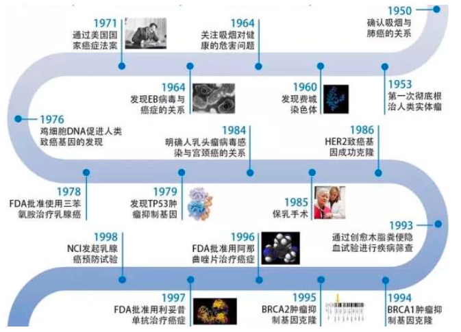人类科技发展历史简表图片